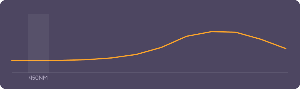 Amber-shifted legacy spectrum chart